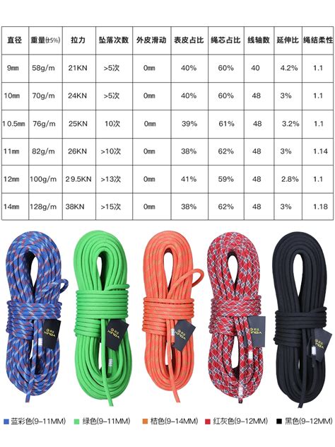 what size rope for climbing